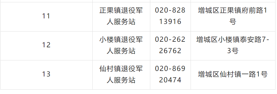 C981